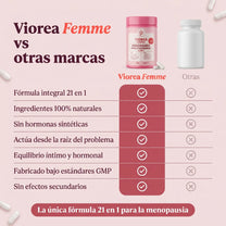 Viorea Femme modo de uso